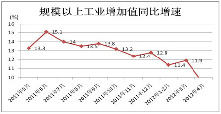 �P(gu��n)ע��2012�°������P(gu��n)����߄�(sh��)�A(y��)�y(c��)����